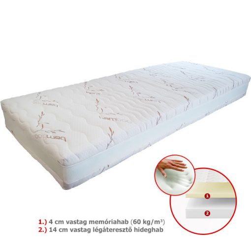 SleepStudio Memory Extra Comfort (14+4) mattress  190x190 cm